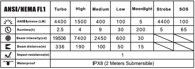 KLARUS-XT-Series-Extreme-Output-Flashlight-fig- (2)