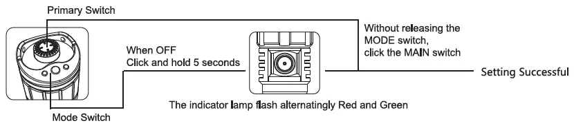 KLARUS-XT-Series-Extreme-Output-Flashlight-fig- (3)