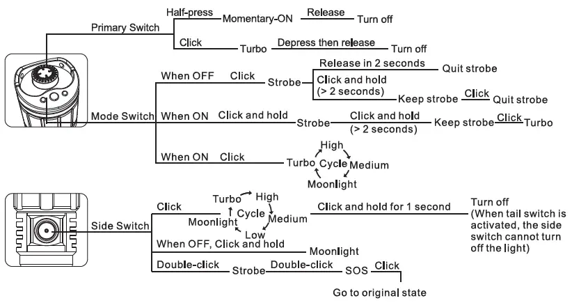 KLARUS-XT-Series-Extreme-Output-Flashlight-fig- (4)