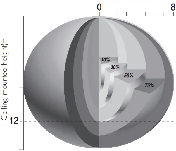 Detection Pattern