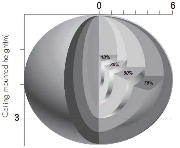 Detection Pattern