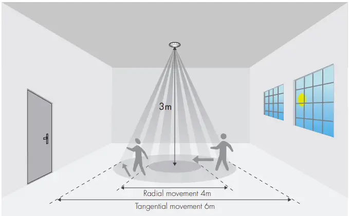Change Without Notice