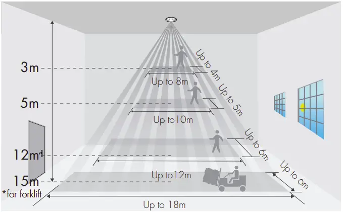 Change Without Notice
