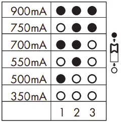 Output Configuration