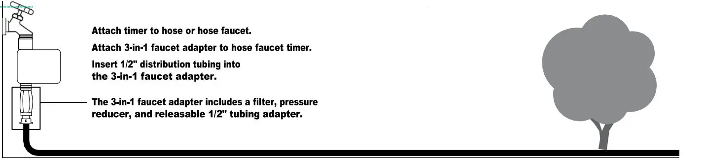 Orbit-Shrub-and-Flower-Bed-Drip-Kit-with-Timer-fig-2