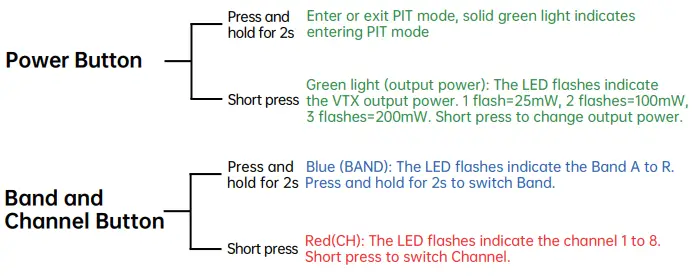 iFlight-B011639-BLITZ-1.6W-VTX-LED-Indicator-FIG-2