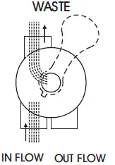 FLOTIDE-S450R-S-Series-Side-Mount-Sand-Filter-FIG-8
