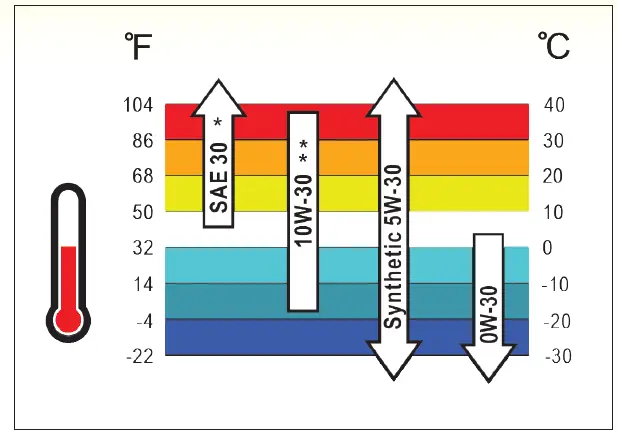JEGS-86012-Inverter-Generator-4500-Watt-16