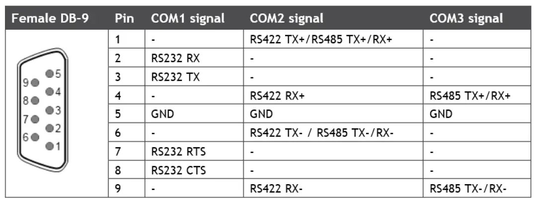 DAUDIN Beijer HMI Modbus RTU Connection-FIG-1