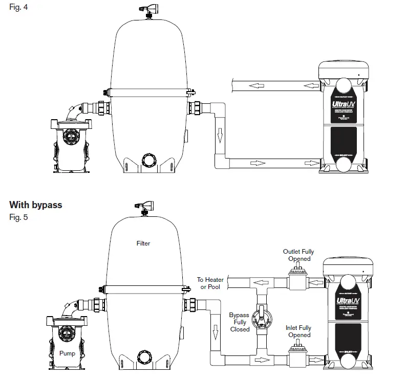 Paramount Ultraviolet UV2 Water Sanitizer System FIG-2