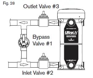 Paramount Ultraviolet UV2 Water Sanitizer System FIG-20