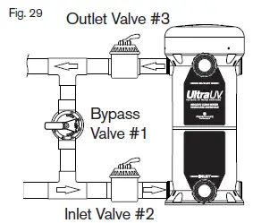 Paramount Ultraviolet UV2 Water Sanitizer System FIG-21