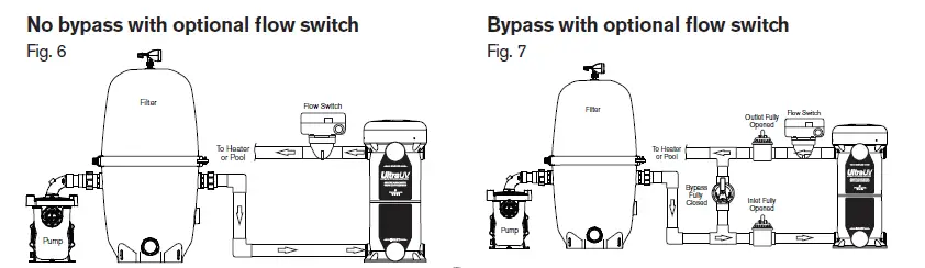 Paramount Ultraviolet UV2 Water Sanitizer System FIG-3
