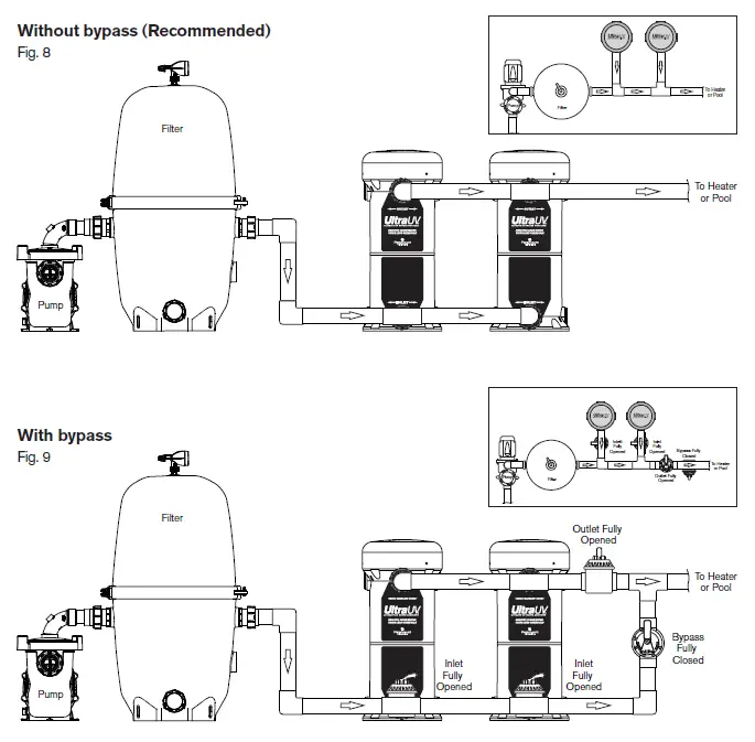 Paramount Ultraviolet UV2 Water Sanitizer System FIG-4