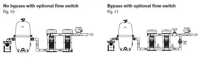 Paramount Ultraviolet UV2 Water Sanitizer System FIG-5