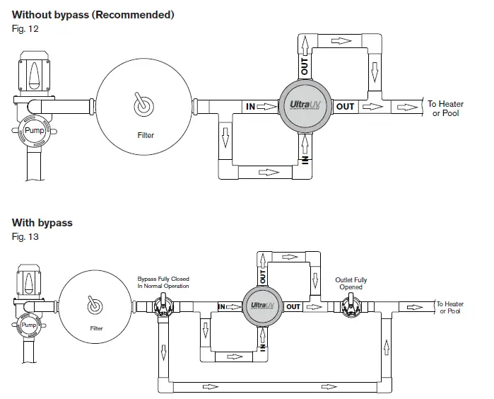 Paramount Ultraviolet UV2 Water Sanitizer System FIG-6