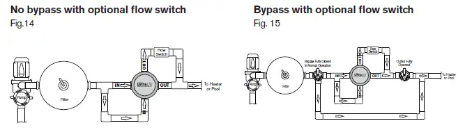 Paramount Ultraviolet UV2 Water Sanitizer System FIG-7