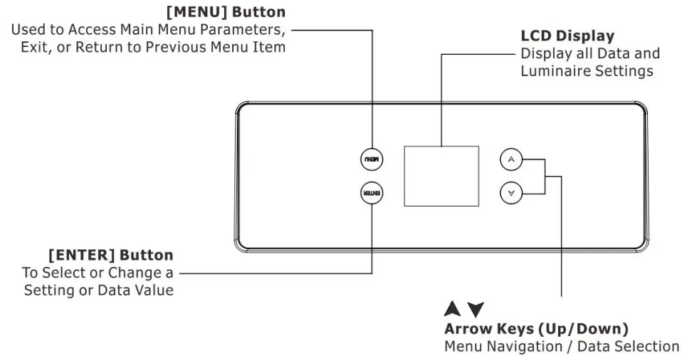 MENU CONTROLS