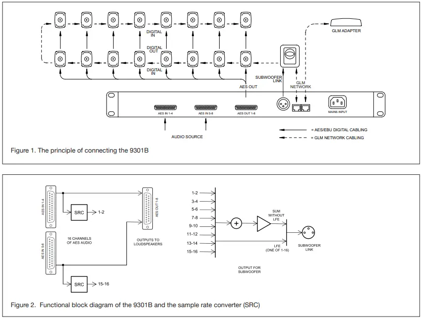GENELEC 9301B Multichannel AES-EBU Interface - figure 1