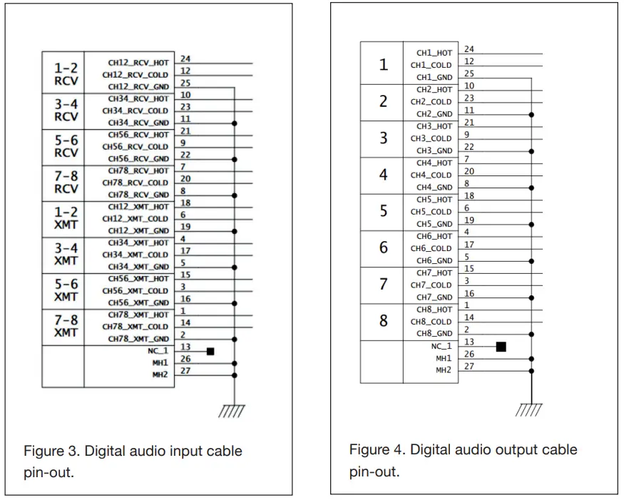GENELEC 9301B Multichannel AES-EBU Interface - figure 2