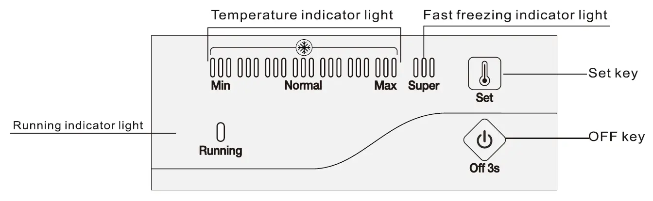 Euromaid ECFR688W 688L Dual Door Chest Freezer 6