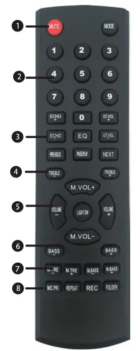 SOUNDMAX SM-MS4205 Portable Music System with Bluetooth - Remote control