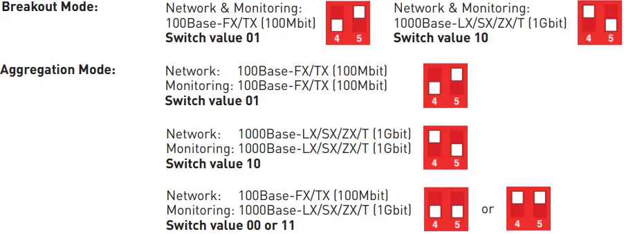 NEOX PacketRaven 100M Portable Copper SFP & Fiber Network TAPs-FIG12