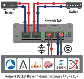 NEOX PacketRaven 100M Portable Copper SFP & Fiber Network TAPs-FIG2
