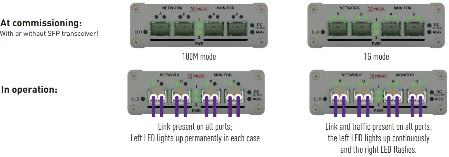 NEOX PacketRaven 100M Portable Copper SFP & Fiber Network TAPs-FIG4