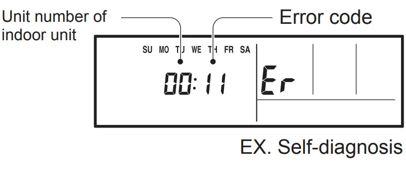 FUJITSU ARYG45LHTA Split Type Air Conditioner Duct Type - fig 21