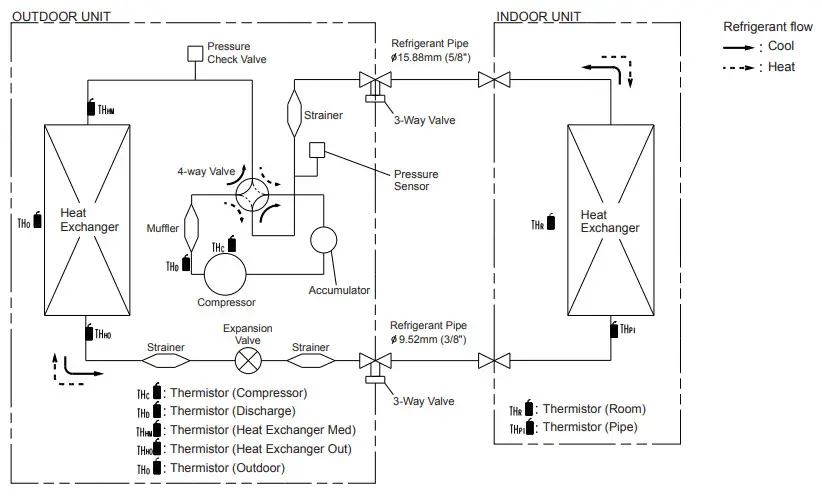 FUJITSU ARYG45LHTA Split Type Air Conditioner Duct Type - fig 3