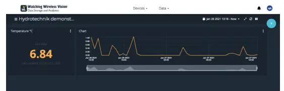 HYDROTECHNIK-WLWV-Watchlog-Wireless-Vision-FIG-15