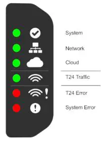 HYDROTECHNIK-WLWV-Watchlog-Wireless-Vision-FIG-5