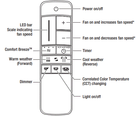 HAMPTON-BAY-AK330-BN-Belvoy-70-Inch-Ceiling-Fan-fig-21