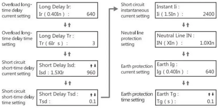 MX Series Power Distribution Protection EM Controller - A EM Power distribution protection parameter inquiry