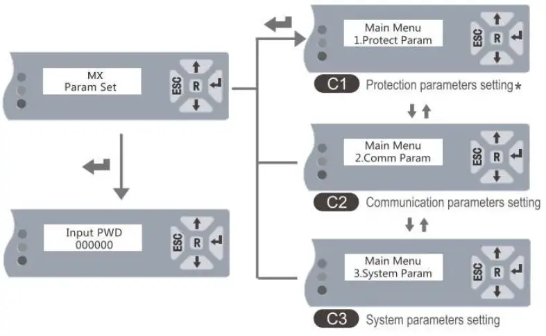 MX Series Power Distribution Protection EM Controller - C Parameter setting