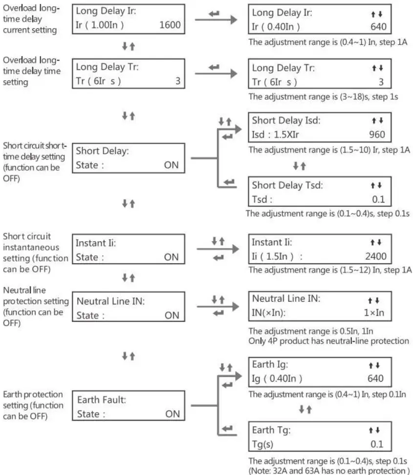 MX Series Power Distribution Protection EM Controller - C1 EM power distribution protection parameter setting