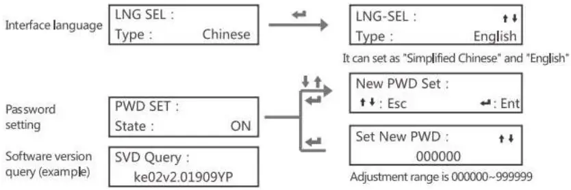 MX Series Power Distribution Protection EM Controller - C3 System parameter setting