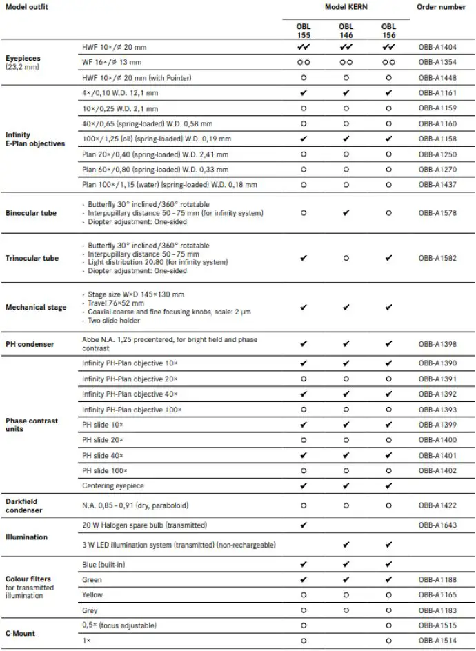 KERN-OBL-14-Transmitted-Light-Phase-Contrast-Microscope-fig-11