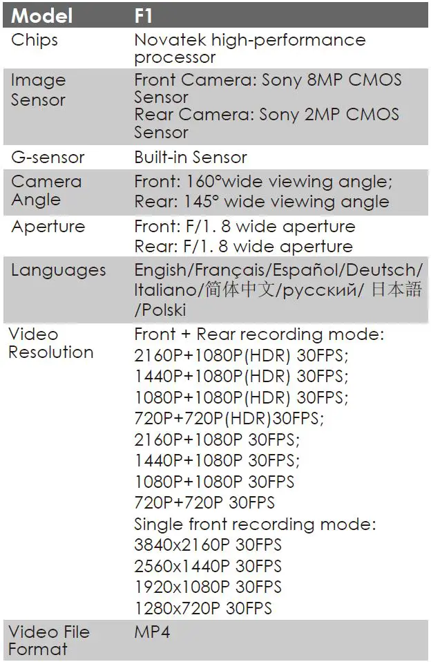 VANTRUE-F1-4K-1080P-Dual-Dashcam-for-Motorcycle-fig-36