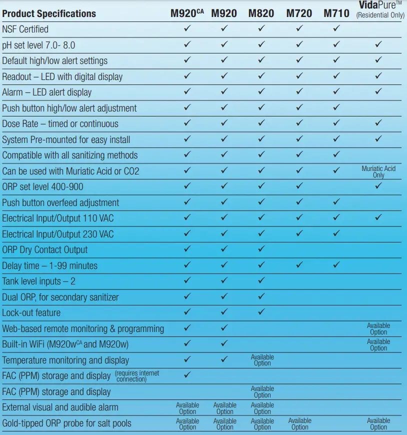 IPSControllers-M920CA-Dual-Orp-Controller-for-Commercial-Pools-1