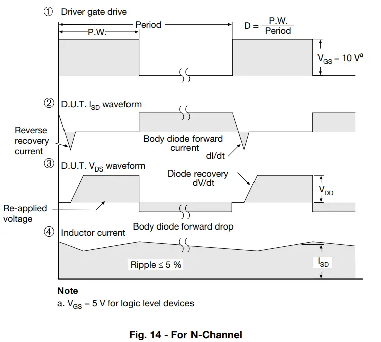 VISHAY-IRFP360-Power-MOSFET-fig-12