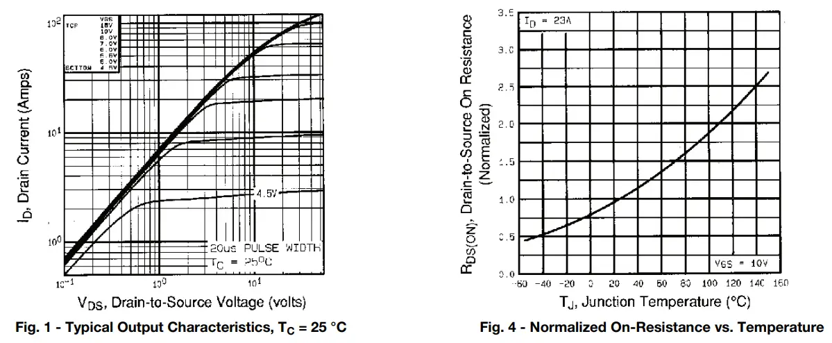 VISHAY-IRFP360-Power-MOSFET-fig-2