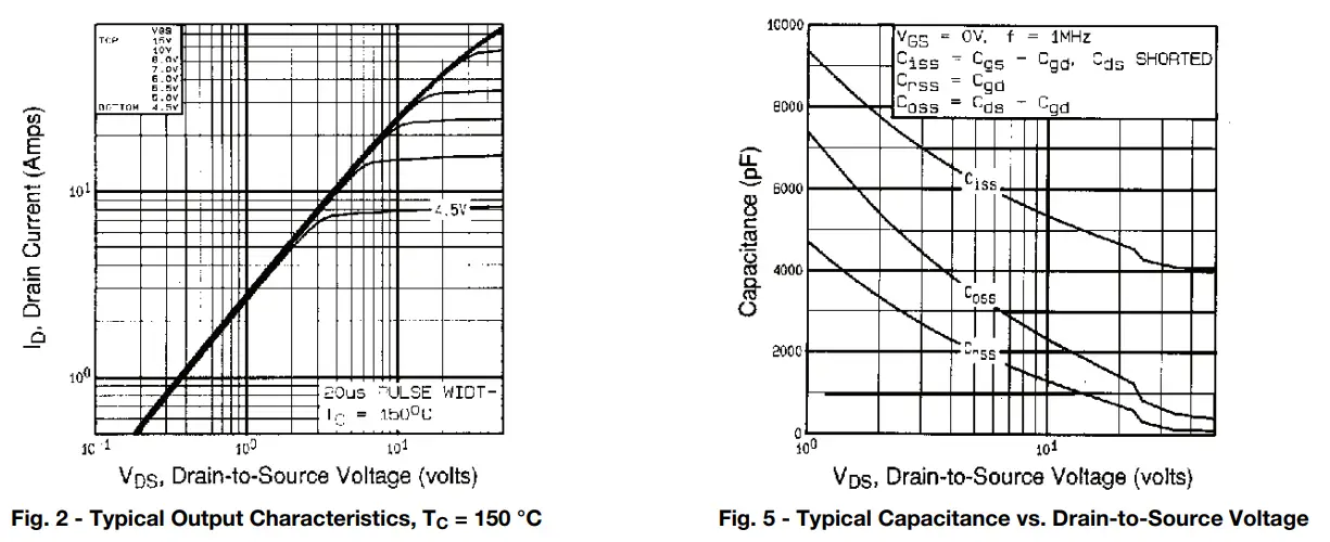 VISHAY-IRFP360-Power-MOSFET-fig-3