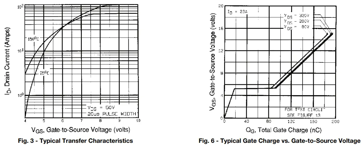 VISHAY-IRFP360-Power-MOSFET-fig-4