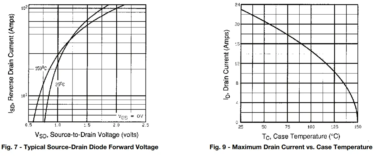 VISHAY-IRFP360-Power-MOSFET-fig-5