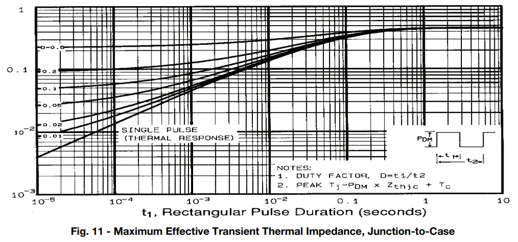 VISHAY-IRFP360-Power-MOSFET-fig-7