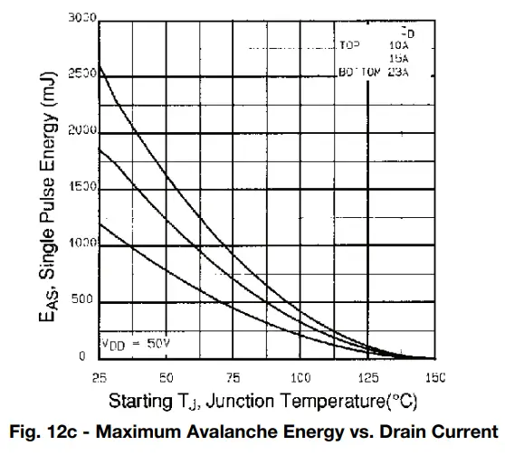 VISHAY-IRFP360-Power-MOSFET-fig-9