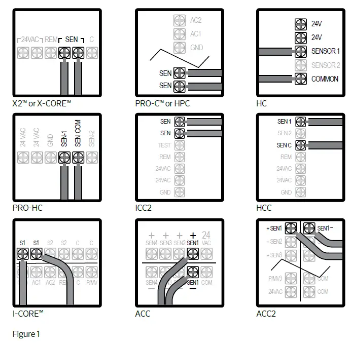 Hunter-MINI-CLIKT-Rain-Sensor-FIG-1