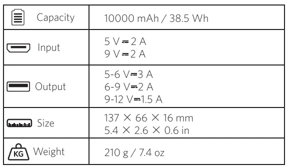 Anker-A1261-PowerCore-II-Slim-10000-Ultra-Slim-Power-Bank-fig-5